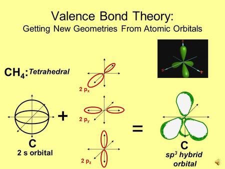 Valence Bond Theory: Getting New Geometries From Atomic Orbitals 2 p y = C sp 3 hybrid orbital 2 s orbital C 2 p z CH 4 : Tetrahedral 2 p x.