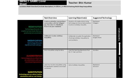 IMPACT SAMR Cover Sheet Task OverviewLearning Objective(s)Suggested Technology Create an animation representing a word problem with the Tellagami app,
