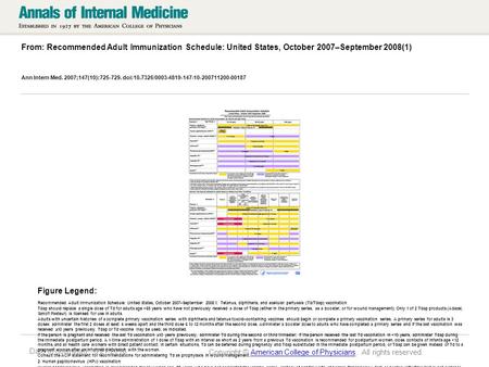Date of download: 6/21/2016 From: Recommended Adult Immunization Schedule: United States, October 2007–September 2008(1) Ann Intern Med. 2007;147(10):725-729.