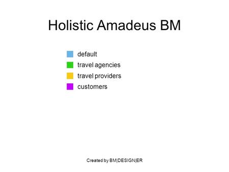 Created by BM|DESIGN|ER Holistic Amadeus BM default travel agencies travel providers customers.