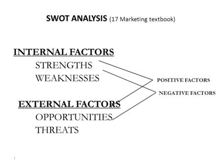1 SWOT ANALYSIS (17 Marketing textbook) INTERNAL FACTORS STRENGTHS WEAKNESSES EXTERNAL FACTORS OPPORTUNITIES THREATS POSITIVE FACTORS NEGATIVE FACTORS.