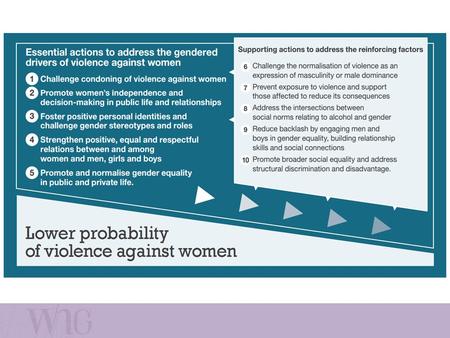 Action 1: Challenge Violence Against Women Challenge attitudes, beliefs, behaviours, systems and practices that justify, excuse, trivialise or downplay.
