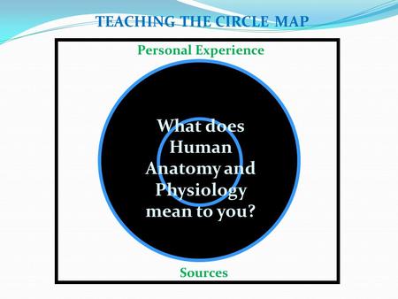 Personal Experience TEACHING THE CIRCLE MAP What does Human Anatomy and Physiology mean to you? Sources.