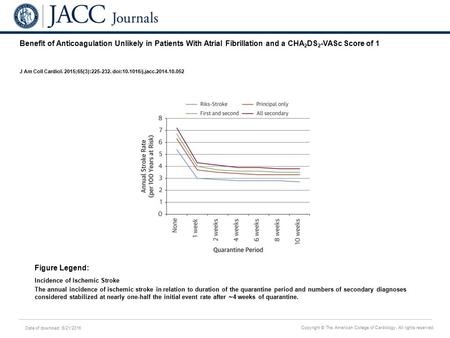 Date of download: 6/21/2016 Copyright © The American College of Cardiology. All rights reserved. Benefit of Anticoagulation Unlikely in Patients With Atrial.