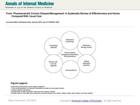 Date of download: 6/21/2016 From: Pharmacist-led Chronic Disease Management: A Systematic Review of Effectiveness and Harms Compared With Usual Care Ann.
