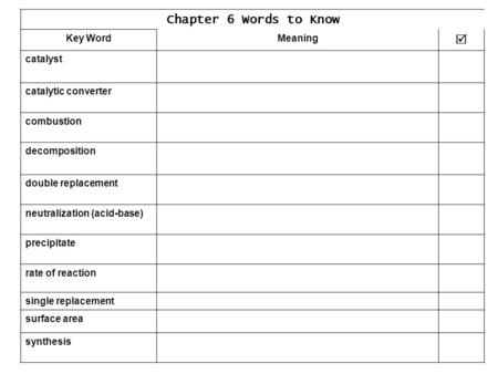 Chapter 6 Words to Know Key WordMeaning  catalyst catalytic converter combustion decomposition double replacement neutralization (acid-base) precipitate.