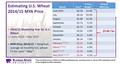 Estimating U.S. Wheat 2014/15 MYA Price 2014/15 Marketing Year for U.S. Wheat  June 2014 – May 2015 MYA Price 2014/15 = Weighted average of monthly U.S.