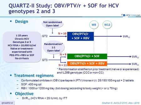  Objective –SVR 12 (HCV RNA < 25 IU/ml), by ITT OBV/PTV/r + SOF + RBV OBV/PTV/r + SOF Not randomised Open-label QUARTZ-II Study: OBV/PTV/r + SOF for HCV.