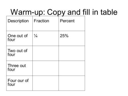 Warm-up: Copy and fill in table DescriptionFractionPercent One out of four ¼25% Two out of four Three out four Four our of four.