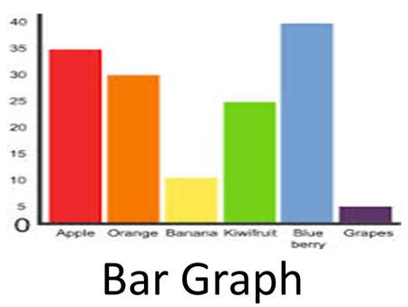 Bar Graph. A graph used to show specific values for independent variables, such as color or type.