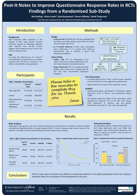 Post-It Notes to Improve Questionnaire Response Rates in RCTs Findings from a Randomised Sub-Study Ada Keding 1, Helen Lewis 2, Kate Bosanquet 2, Simon.