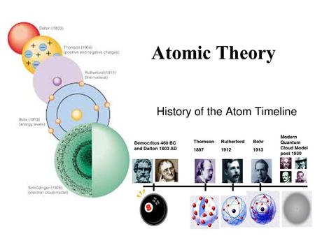 Atomic Theory. English scientist John Dalton, suggested that matter was made up of elements An Element is a pure substance Each element is composed of.