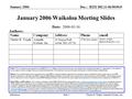 Doc.: IEEE 802.11-06/0049r0 Submission January 2006 Charles R. Wright, Azimuth Systems, Inc.Slide 1 January 2006 Waikoloa Meeting Slides Notice: This document.