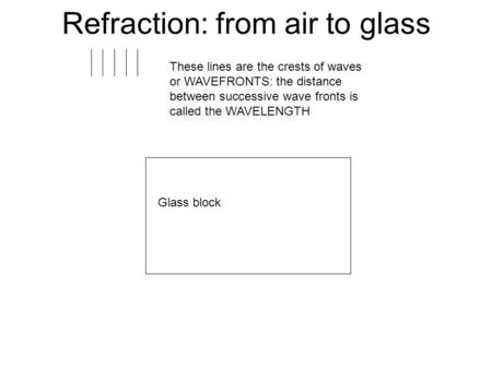 Refraction: from air to glass These lines are the crests of waves or WAVEFRONTS: the distance between successive wave fronts is called the WAVELENGTH Glass.