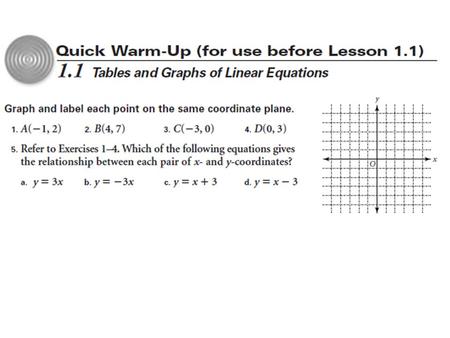 1.1 Tables and Graphs of Linear Equations