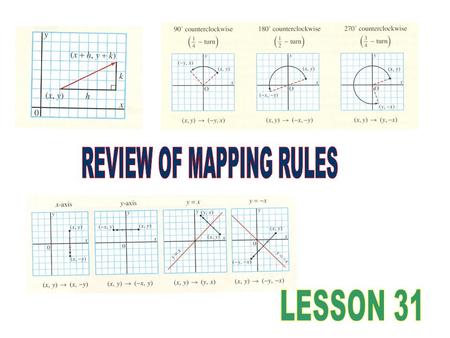 REVIEW OF MAPPING RULES