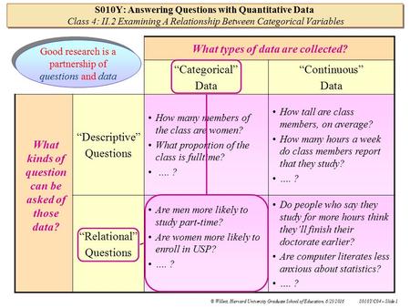 © Willett, Harvard University Graduate School of Education, 6/23/2016S010Y/C04 – Slide 1 S010Y: Answering Questions with Quantitative Data Class 4: II.2.