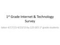 1 st Grade Internet & Technology Survey taken 4/17/15-4/23/15 by 125 GES 1 st grade students.