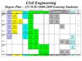 Civil Engineering Degree Plan – 125 TCH (2008-2009 Entering Students)