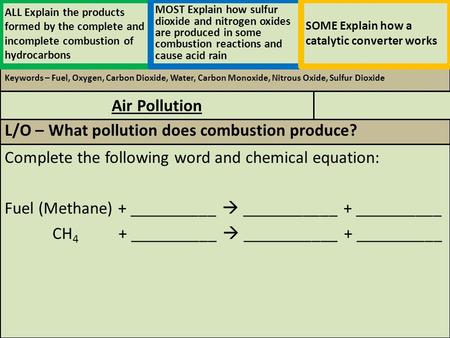 Keywords – Fuel, Oxygen, Carbon Dioxide, Water, Carbon Monoxide, Nitrous Oxide, Sulfur Dioxide Complete the following word and chemical equation: Fuel.