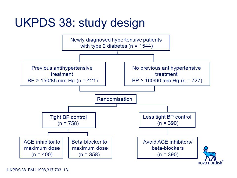 antihypertensive treatment in diabetic patients