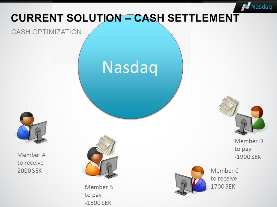 Member A to receive 2000 SEK Member B to pay SEK Member C to receive 1700  SEK Member D to pay SEK Nasdaq CURRENT SOLUTION – CASH SETTLEMENT. - ppt  download