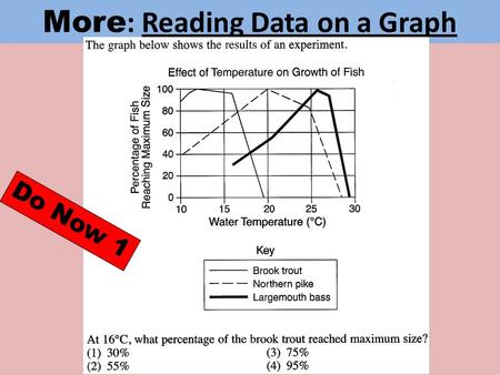 More : Reading Data on a Graph Do Now 1. ADDED QUESTIONS 1.At what temperature is the highest percentage of largemouth bass reaching maximum size? 2.At.