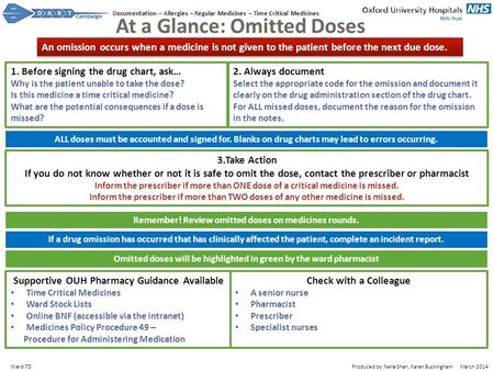 At a Glance: Omitted Doses 1. Before signing the drug chart, ask… Why is the patient unable to take the dose? Is this medicine a time critical medicine?