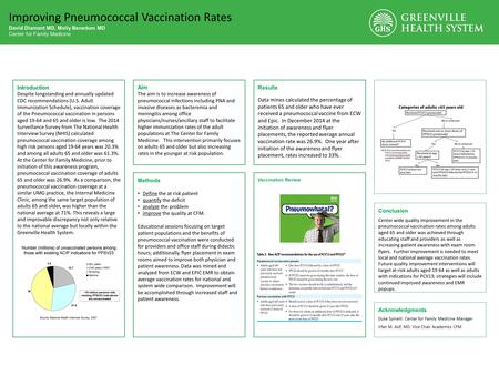 Improving Pneumococcal Vaccination Rates David Diamant MD, Molly Benedum MD Center for Family Medicine Aim The aim is to increase awareness of pneumococcal.