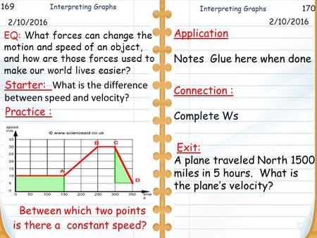 170 Interpreting Graphs 169 2/10/2016 Starter: What is the difference between speed and velocity? Application Notes Glue here when done Connection : Complete.