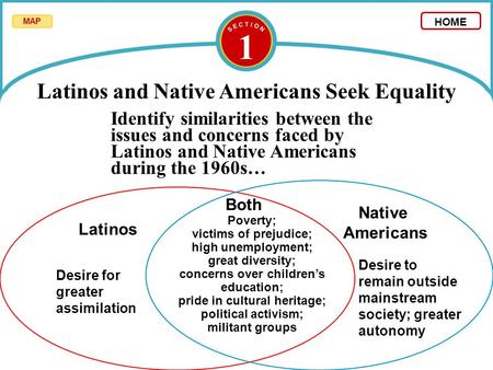 1 Latinos and Native Americans Seek Equality Identify similarities between the issues and concerns faced by Latinos and Native Americans during the 1960s…