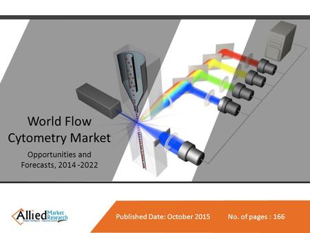 Published Date: October 2015 No. of pages : 166 World Flow Cytometry Market Opportunities and Forecasts, 2014 -2022.