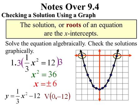 Notes Over 9.4 Checking a Solution Using a Graph The solution, or roots of an equation are the x-intercepts. Solve the equation algebraically. Check the.
