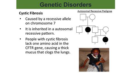 Genetic Disorders Cystic Fibrosis
