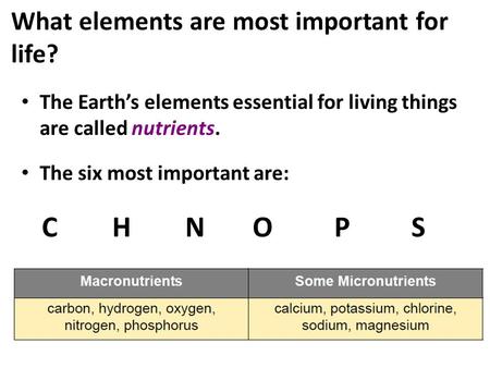 What elements are most important for life? The Earth’s elements essential for living things are called nutrients. The six most important are: C H N O P.