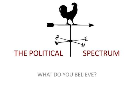 THE POLITICAL SPECTRUM WHAT DO YOU BELIEVE?. ARE YOU LEFT, RIGHT OR MODERATE?
