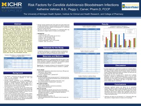 Risk Factors for Candida dubliniensis Bloodstream Infections Katherine Veltman, B.S., Peggy L. Carver, Pharm.D, FCCP The University of Michigan Health.