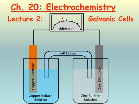 Ch. 20: Electrochemistry Lecture 2: Galvanic Cells.