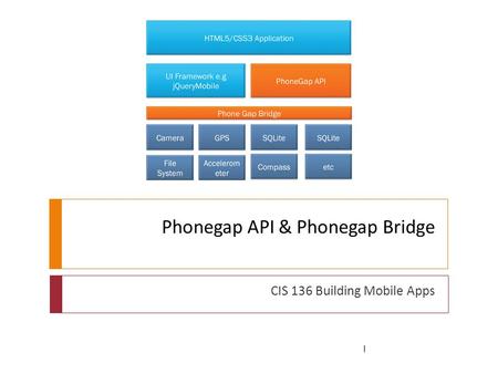 Phonegap API & Phonegap Bridge CIS 136 Building Mobile Apps 1.
