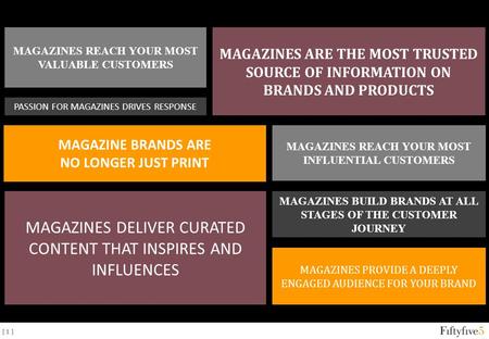 [ 1 ] MAGAZINES DELIVER CURATED CONTENT THAT INSPIRES AND INFLUENCES MAGAZINE BRANDS ARE NO LONGER JUST PRINT MAGAZINES ARE THE MOST TRUSTED SOURCE OF.