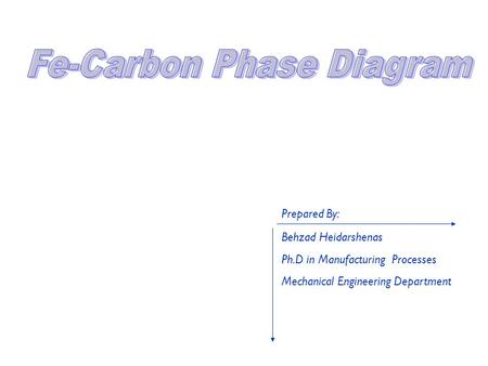 Fe-Carbon Phase Diagram
