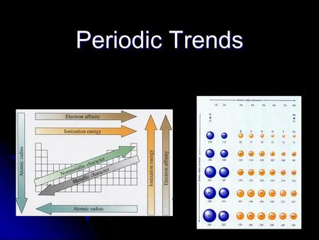 Periodic Trends. Li Na Li K Ne Ar In the periodic table, vertical columns are called groups or families…