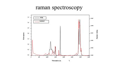 Raman spectroscopy.