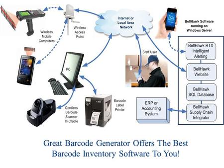 Great Barcode Generator Offers The Best Barcode Inventory Software To You!