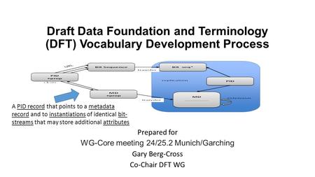 Draft Data Foundation and Terminology (DFT) Vocabulary Development Process Prepared for WG-Core meeting 24/25.2 Munich/Garching Gary Berg-Cross Co-Chair.