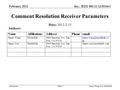 Doc.: IEEE 802.11-12/0216r1 Submission February 2012 James Wang et al, MediaTekSlide 1 Comment Resolution Receiver Parameters Date: 2012-2-15 Authors: