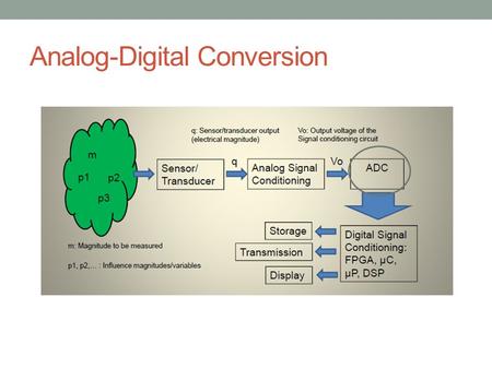 Analog-Digital Conversion. Other types of ADC i. Dual Slope ADCs use a capacitor connected to a reference voltage. the capacitor voltage starts at zero.