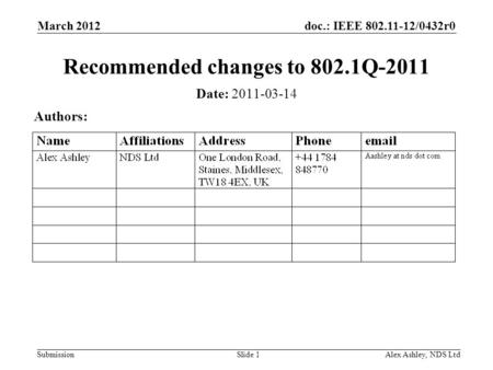 Doc.: IEEE 802.11-12/0432r0 Submission March 2012 Alex Ashley, NDS LtdSlide 1 Recommended changes to 802.1Q-2011 Date: 2011-03-14 Authors: