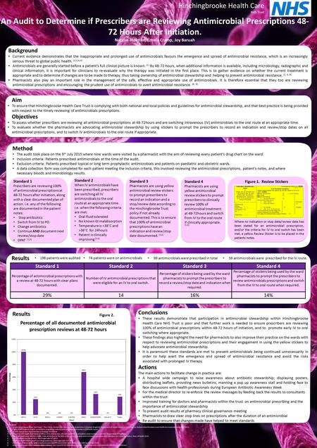 An Audit to Determine if Prescribers are Reviewing Antimicrobial Prescriptions 48- 72 Hours After Initiation. Natalie Holman, Emma Cramp, Joy Baruah Hinchingbrooke.