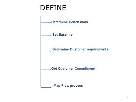 1 DEFINE Determine Bench mark Determine Customer requirements Set Baseline Get Customer Commitment Map Flow process.